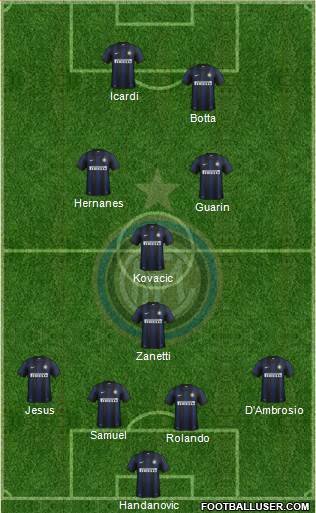 F.C. Internazionale Formation 2014