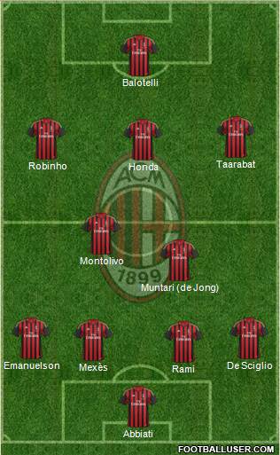 A.C. Milan Formation 2014