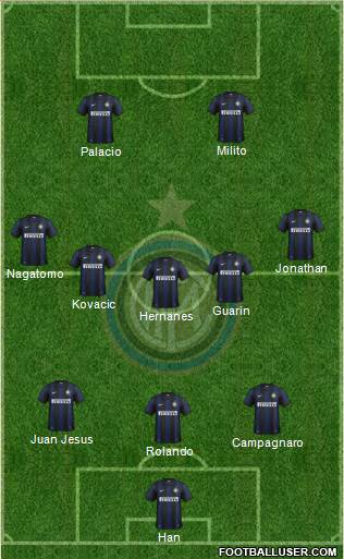 F.C. Internazionale Formation 2014