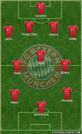 FC Bayern München Formation 2014
