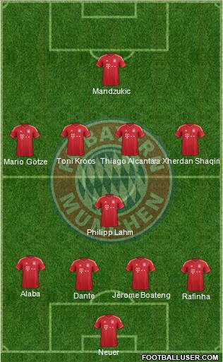 FC Bayern München Formation 2014