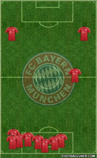 FC Bayern München Formation 2014