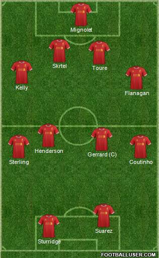 Liverpool Formation 2014