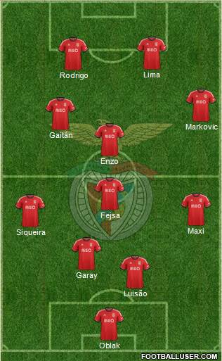 Sport Lisboa e Benfica - SAD Formation 2014
