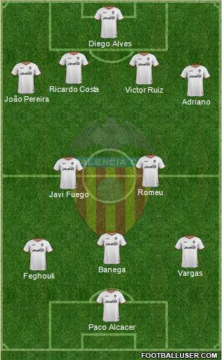 Valencia C.F., S.A.D. Formation 2014