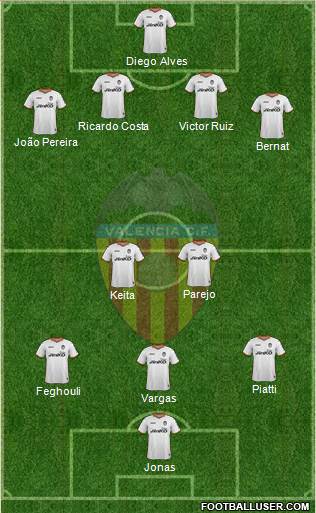 Valencia C.F., S.A.D. Formation 2014