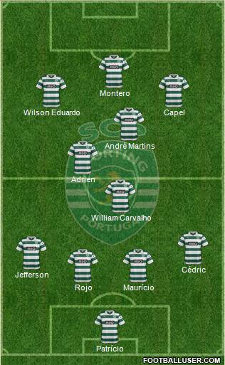 Sporting Clube de Portugal - SAD Formation 2014