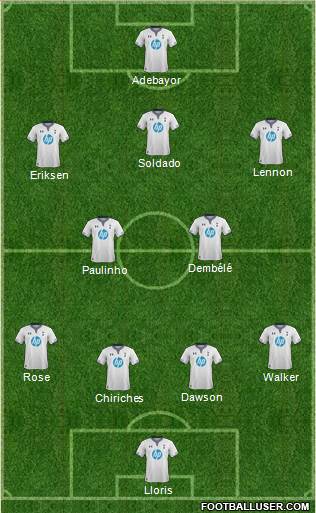 Tottenham Hotspur Formation 2014