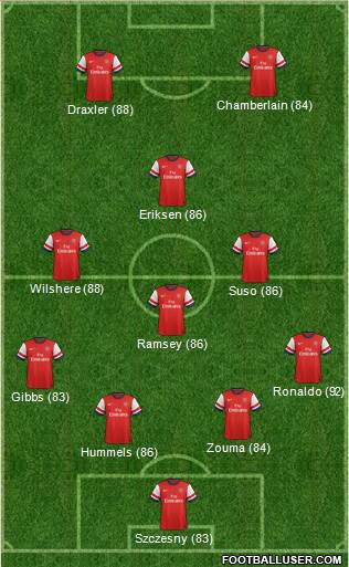 Arsenal Formation 2014