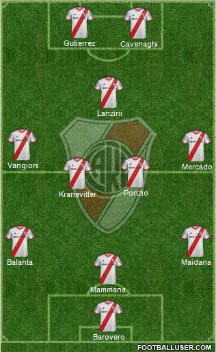 River Plate Formation 2014
