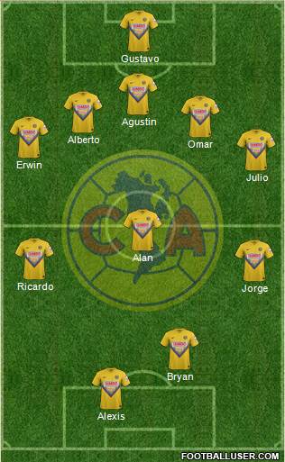 Club de Fútbol América Formation 2014