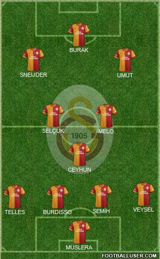 Galatasaray SK Formation 2014