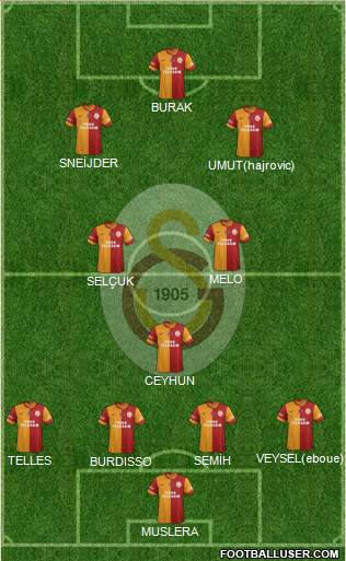 Galatasaray SK Formation 2014