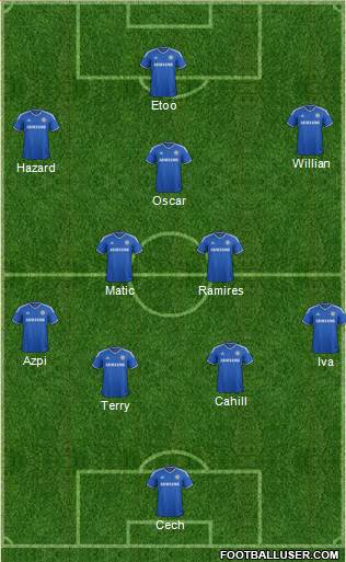 Chelsea Formation 2014