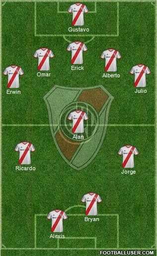 River Plate Formation 2014
