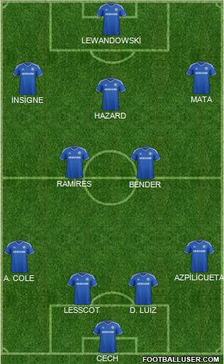 Chelsea Formation 2014