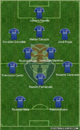 CF Universidad de Chile Formation 2014