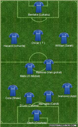 Chelsea Formation 2014