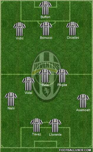 Juventus Formation 2014