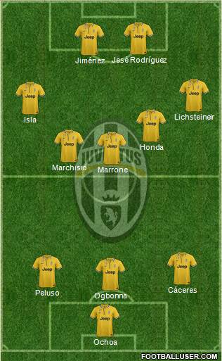 Juventus Formation 2014