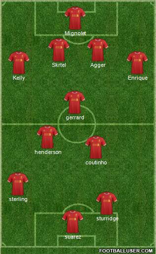 Liverpool Formation 2014