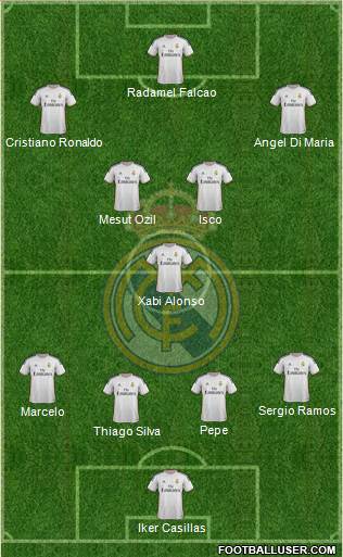Real Madrid C.F. Formation 2014