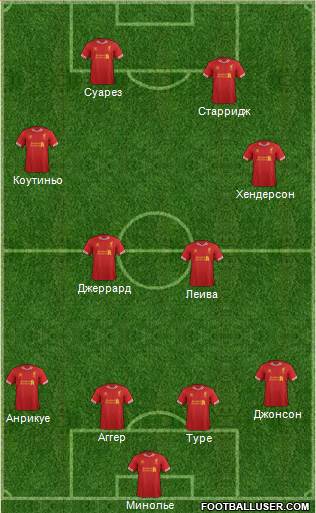 Liverpool Formation 2014