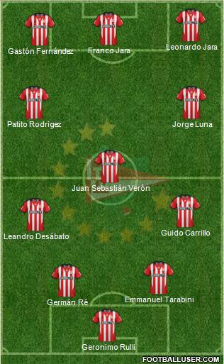 Estudiantes de La Plata Formation 2014