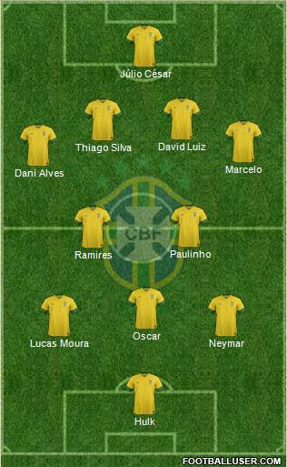 Brazil Formation 2014