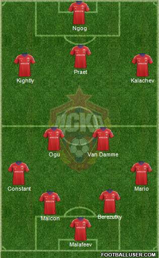 CSKA Moscow Formation 2014