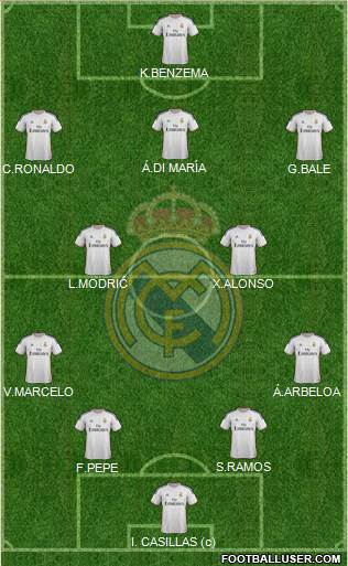 Real Madrid C.F. Formation 2014