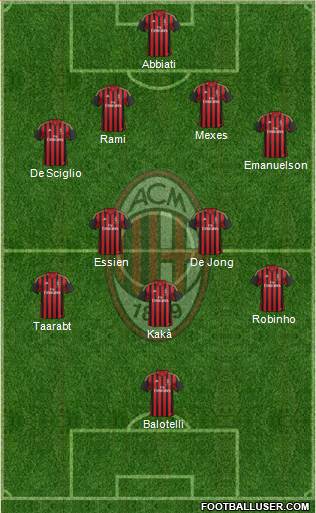 A.C. Milan Formation 2014