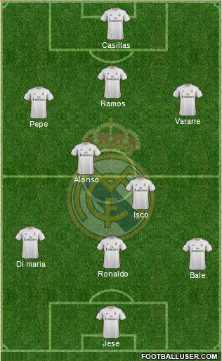 Real Madrid C.F. Formation 2014