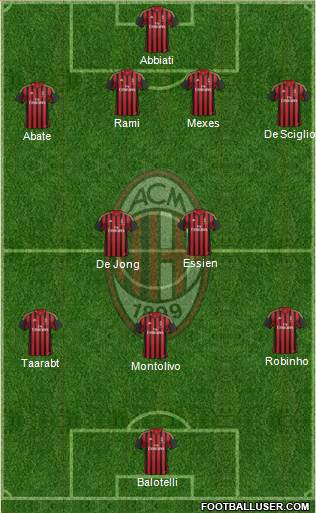 A.C. Milan Formation 2014