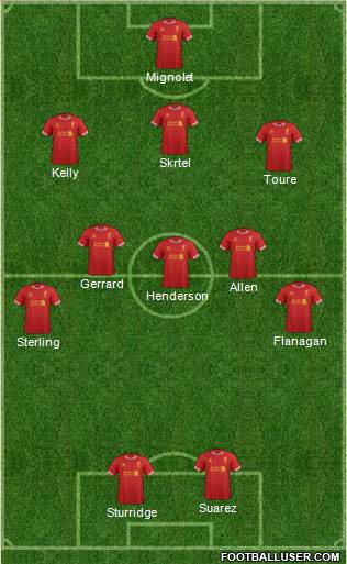 Liverpool Formation 2014