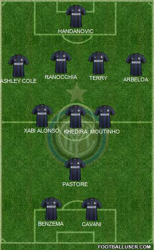F.C. Internazionale Formation 2014