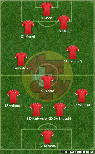 Switzerland Formation 2014