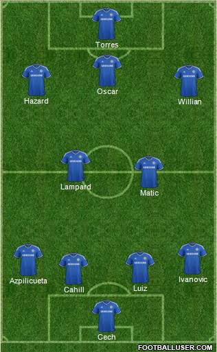 Chelsea Formation 2014