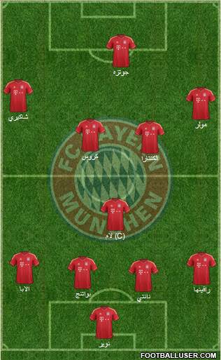 FC Bayern München Formation 2014