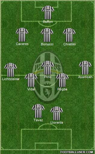 Juventus Formation 2014