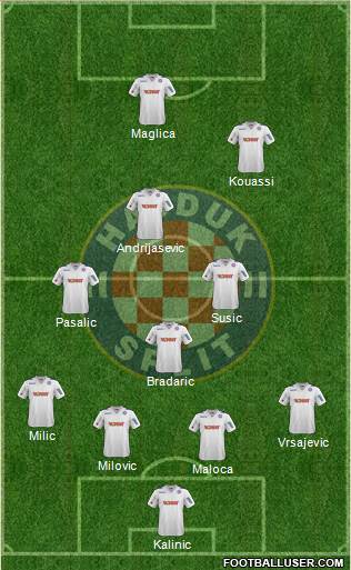 HNK Hajduk Formation 2014