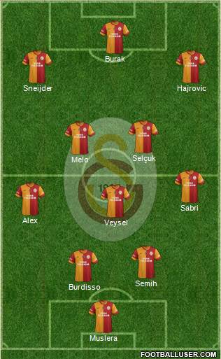 Galatasaray SK Formation 2014