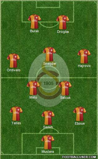 Galatasaray SK Formation 2014