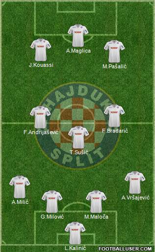 HNK Hajduk Formation 2014
