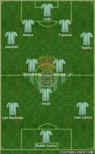 Real Betis B., S.A.D. Formation 2014