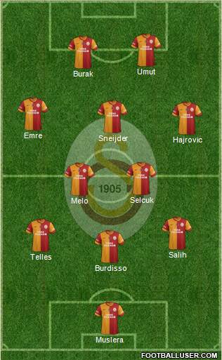 Galatasaray SK Formation 2014