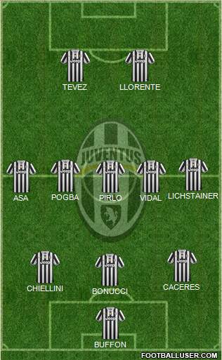 Juventus Formation 2014