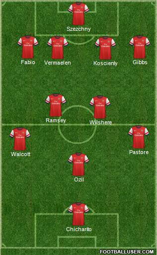 Arsenal Formation 2014
