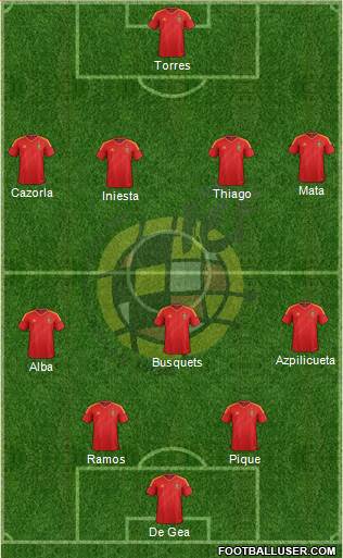 Spain Formation 2014