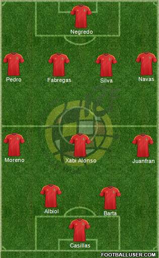 Spain Formation 2014
